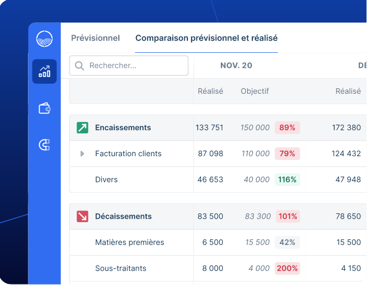 Planifiez et analysez votre trésorerie dans Agicap