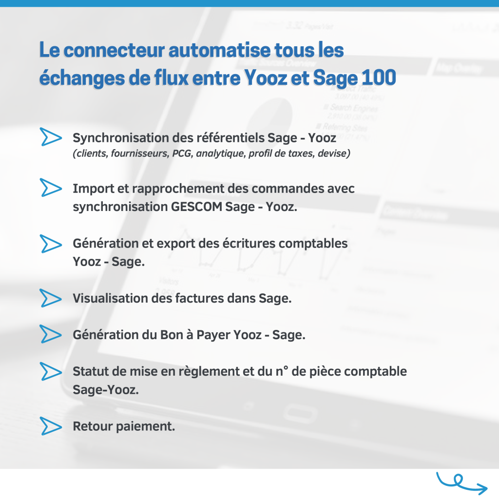 Connecteur Yooz - Sage 100 avantages